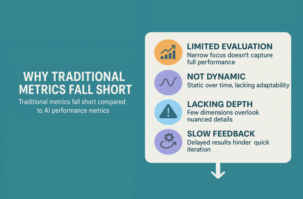 8 Why Traditional Metrics Fall Short point in one infographic