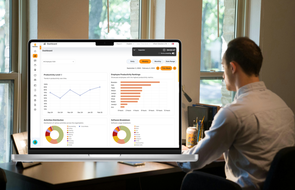 Teamtrics SaaS dashboard with productivity and engagement panels